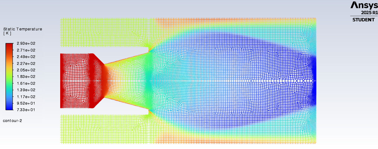Static temperature contour